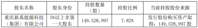 三峡水利：第三大股东新禹能源拟减持公司不超3%股份