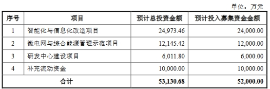 华翔翔能终止创业板IPO 保荐机构为中信建投