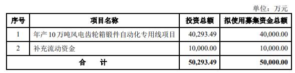 海锅股份不超5亿元定增获深交所通过 东吴证券建功