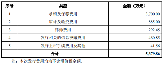 容知日新拟定增募资不超2亿元 2021年上市募2.5亿元