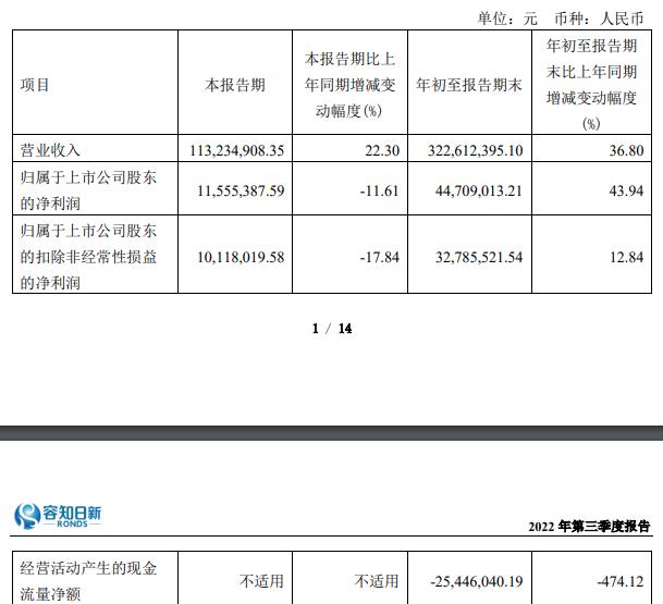 容知日新拟定增募资不超2亿元 2021年上市募2.5亿元