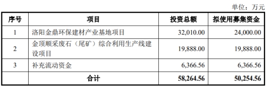 四川金顶平收 向控股股东定增募资升至不超5.03亿元