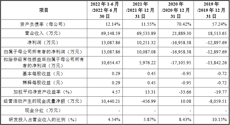 金力股份深绑股东倚重单一客户比亚迪 47机构突击入股