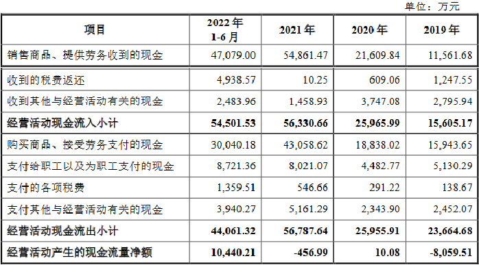 金力股份深绑股东倚重单一客户比亚迪 47机构突击入股