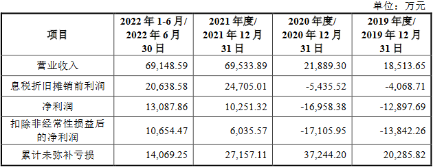 金力股份深绑股东倚重单一客户比亚迪 47机构突击入股