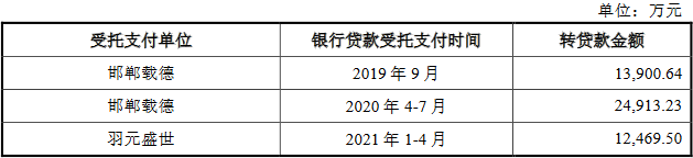 金力股份深绑股东倚重单一客户比亚迪 47机构突击入股