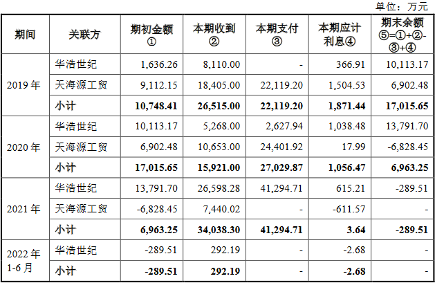 金力股份深绑股东倚重单一客户比亚迪 47机构突击入股