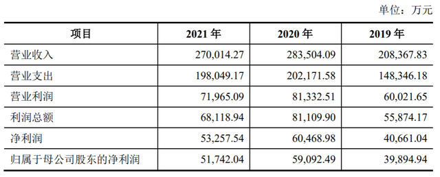 开源证券净利波动净佣金率过高 报告期内连收6张罚单