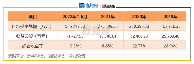 开源证券净利波动净佣金率过高 报告期内连收6张罚单