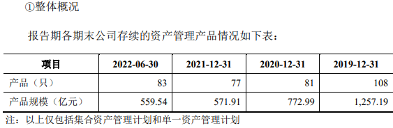 开源证券净利波动净佣金率过高 报告期内连收6张罚单