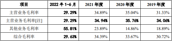 乔锋智能营收飙升净现比猛降 第一大主营产品单价连降