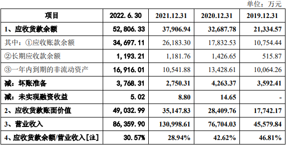 乔锋智能营收飙升净现比猛降 第一大主营产品单价连降