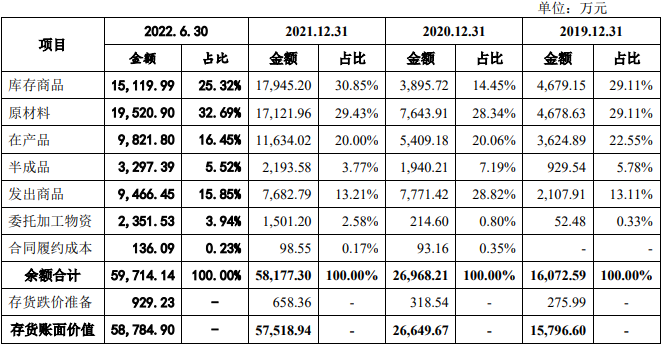 乔锋智能营收飙升净现比猛降 第一大主营产品单价连降