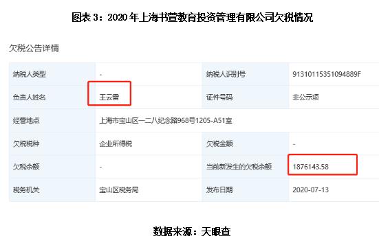 优蓝国际3年半累亏5.4亿元 7成收入靠外包毛利率偏低