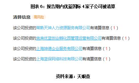 优蓝国际3年半累亏5.4亿元 7成收入靠外包毛利率偏低