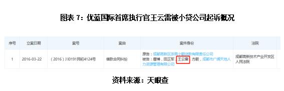 优蓝国际3年半累亏5.4亿元 7成收入靠外包毛利率偏低