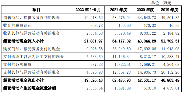 贝克制药营收波动净利屡亏 数媒体提及实控人行贿过往