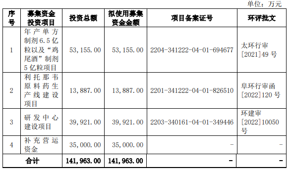 贝克制药营收波动净利屡亏 数媒体提及实控人行贿过往