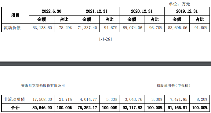 贝克制药营收波动净利屡亏 数媒体提及实控人行贿过往