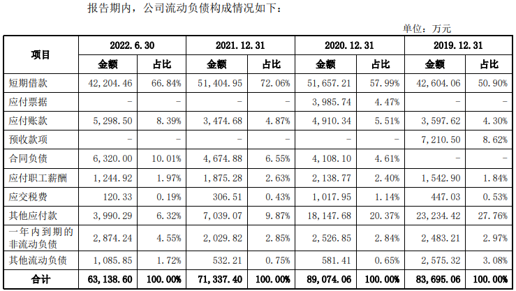 贝克制药营收波动净利屡亏 数媒体提及实控人行贿过往