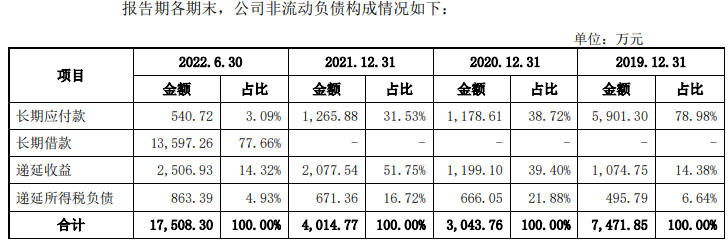 贝克制药营收波动净利屡亏 数媒体提及实控人行贿过往