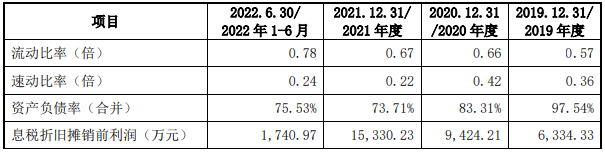 贝克制药营收波动净利屡亏 数媒体提及实控人行贿过往