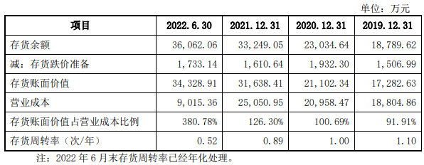 贝克制药营收波动净利屡亏 数媒体提及实控人行贿过往