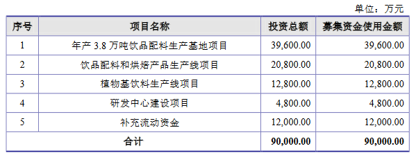 德馨食品净利升势不同步现金流 毛利率降依赖下游客户