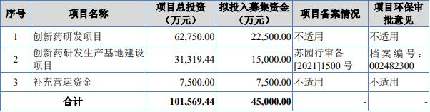 苏州沪云终止北交所IPO 保荐机构为中信建投