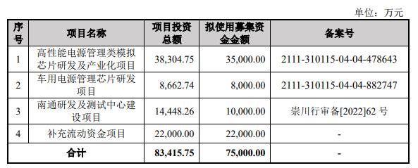 钰泰股份终止科创板IPO 保荐机构为海通证券