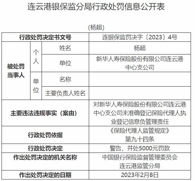 新华保险连云港中支营销行为不当等违规 7责任人被罚