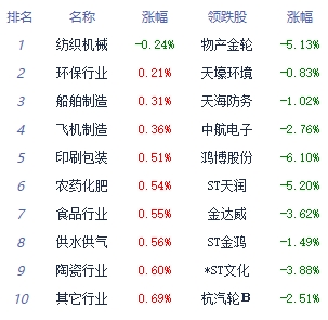 收评：三大指数强势反弹沪指涨2% 厨卫电器板块领涨