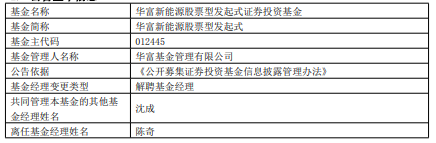 陈奇离任华富新能源股票型发起式