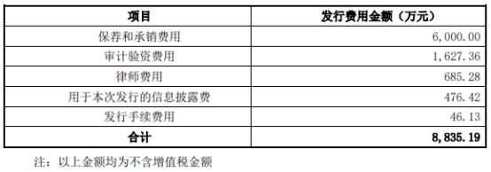 亚通精工换手58% 上市募资8.7亿元4年净现比最高0.43