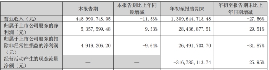 新亚制程拟向关联方定增募不超9.41亿元 股价涨1.65%