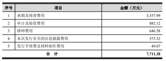 德马科技拟全资关联收购莫安迪 2020年上市募5.4亿