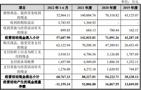 英虎机械受益玉米涨价业绩高增 产品单一销售薪酬畸高