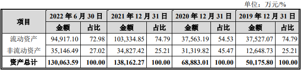 英虎机械受益玉米涨价业绩高增 产品单一销售薪酬畸高