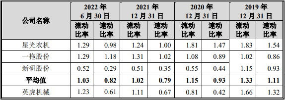 英虎机械受益玉米涨价业绩高增 产品单一销售薪酬畸高