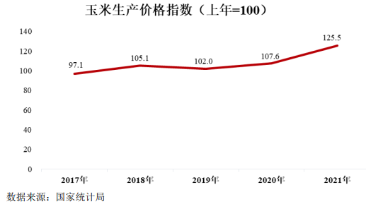 英虎机械受益玉米涨价业绩高增 产品单一销售薪酬畸高