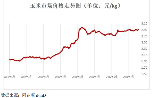 英虎机械受益玉米涨价业绩高增 产品单一销售薪酬畸高