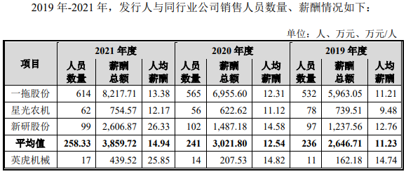 英虎机械受益玉米涨价业绩高增 产品单一销售薪酬畸高