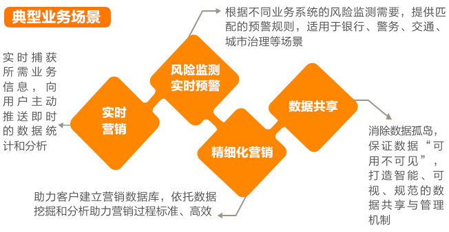 亚信科技AntDB“超融合+流式实时数仓”开启新纪元