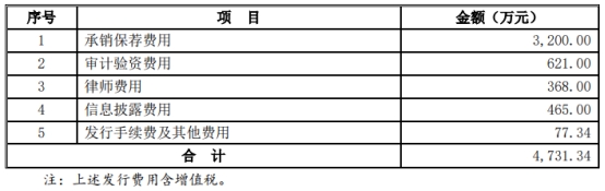 万辰生物拟向实控人之一募不超2亿 2021年上市募2.8亿