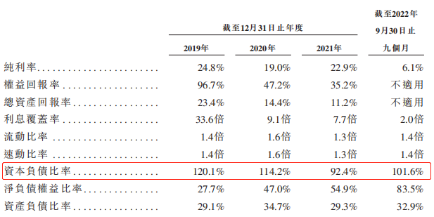 广西教育IT服务商迈越科技业绩波动 资本负债率102%