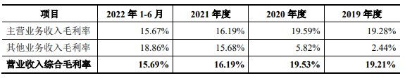 中策橡胶营收升净利连降 有息负债115亿3年分红16.5亿