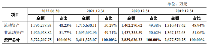 中策橡胶营收升净利连降 有息负债115亿3年分红16.5亿