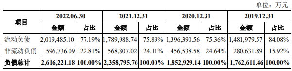 中策橡胶营收升净利连降 有息负债115亿3年分红16.5亿