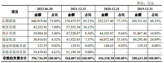 中策橡胶营收升净利连降 有息负债115亿3年分红16.5亿