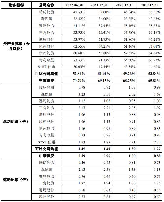 中策橡胶营收升净利连降 有息负债115亿3年分红16.5亿